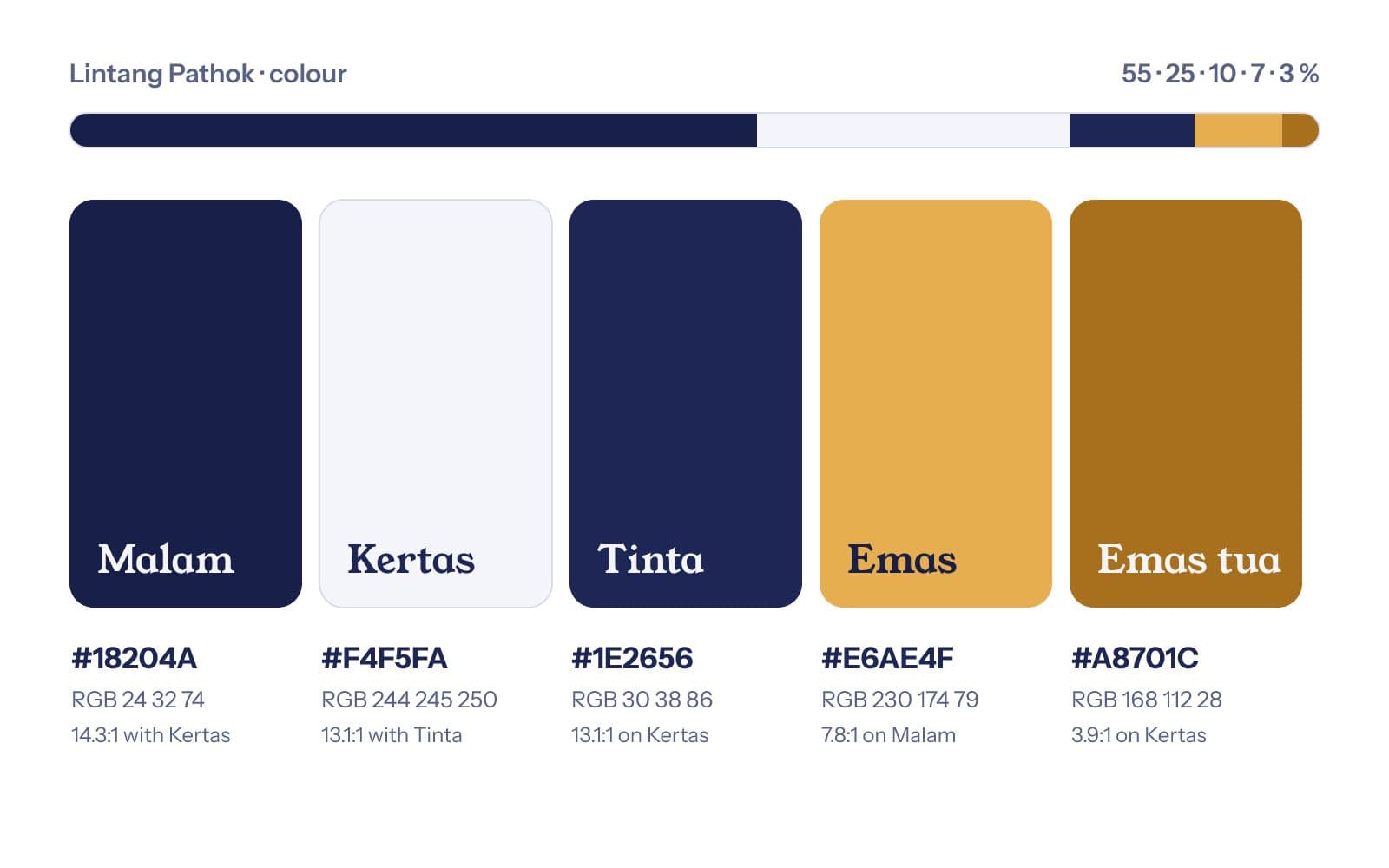 Palet warna dengan kode dan rasio kontras