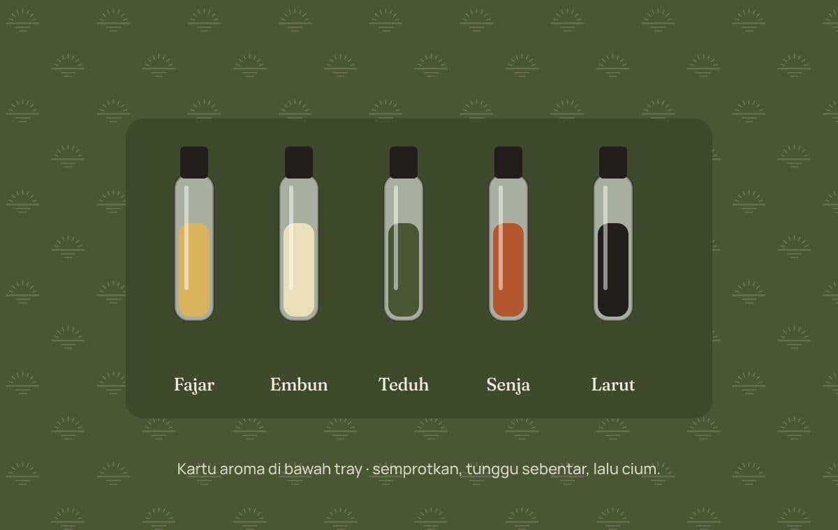 Set coba terbuka: lima vial 2 ml