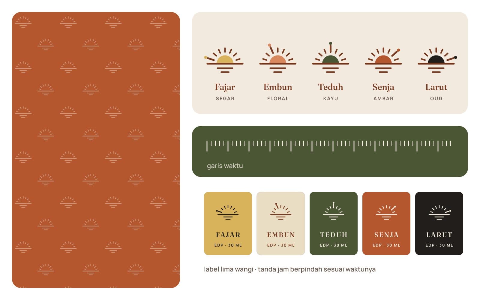 Pola jam matahari, lima jam, garis waktu, dan lima label wangi