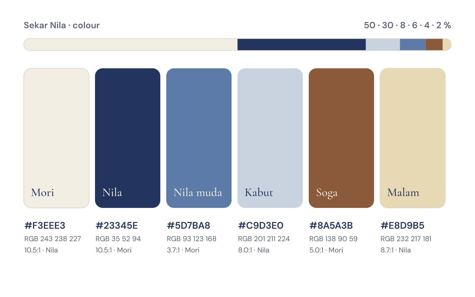 Palet warna dengan kode dan rasio kontras
